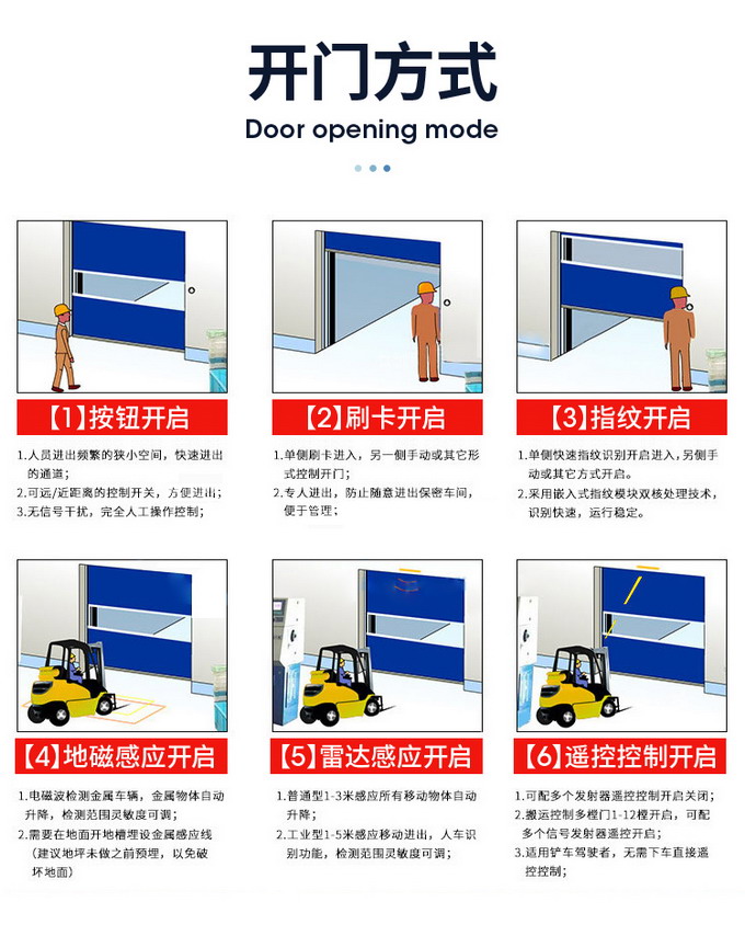 快速門開啟方式.jpg