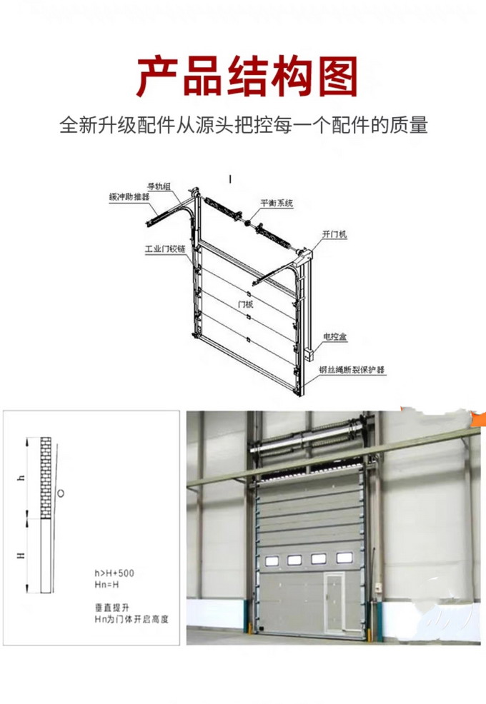 工業(yè)滑升門結構.jpg